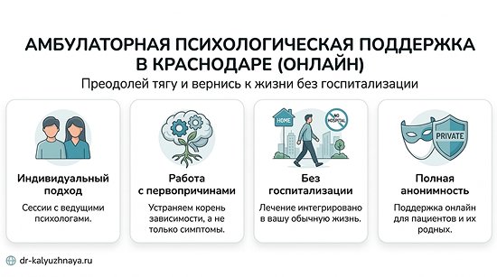 Инфографика об амбулаторной психологической поддержке онлайн в Черкесске. 4 ключевых преимущества: индивидуальный подход, работа с первопричинами, без госпитализации, полная анонимность.